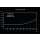 be quiet! Dark Power PRO 12 1200W 80 Plus Titanium - 589482 - zdjęcie 9